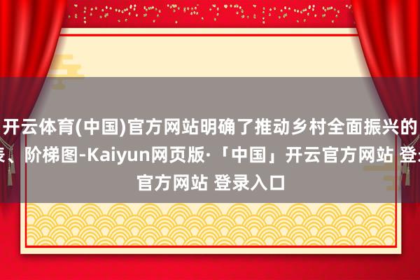 开云体育(中国)官方网站明确了推动乡村全面振兴的时辰表、阶梯图-Kaiyun网页版·「中国」开云官方网站 登录入口